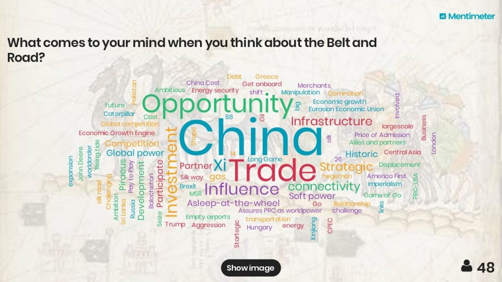 Silk Road 2.0: US Strategy Toward China’s Belt and Road Initiative