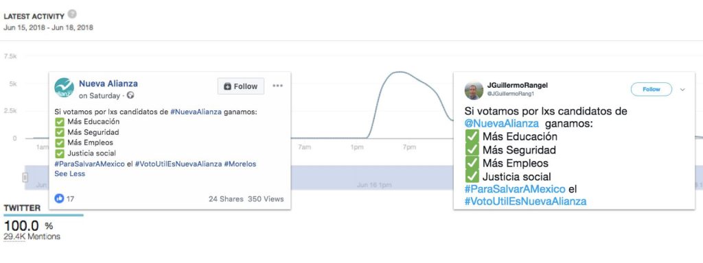 #ElectionWatch: Bots and Boosters in Mexico