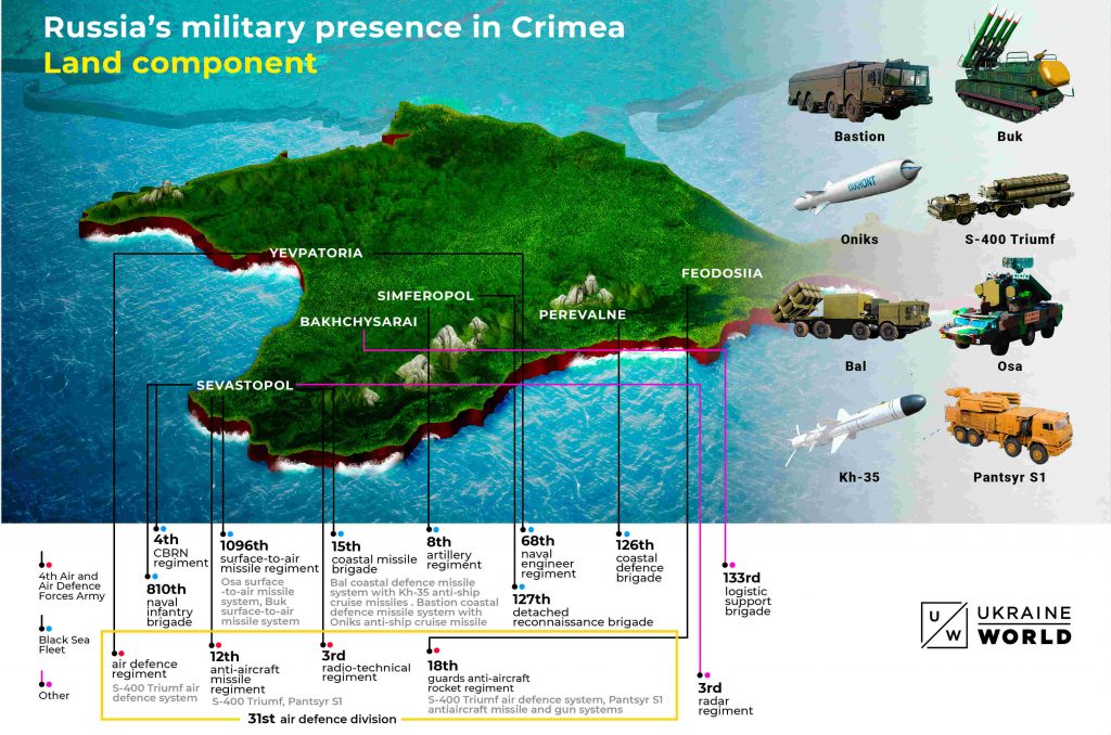 Russia Shows its Military Might in the Black Sea and Beyond