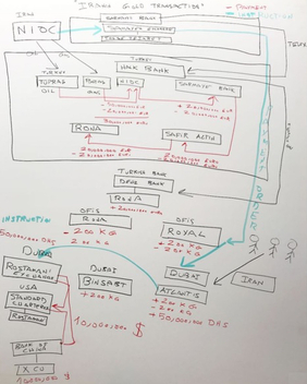 Iranian Government Chart