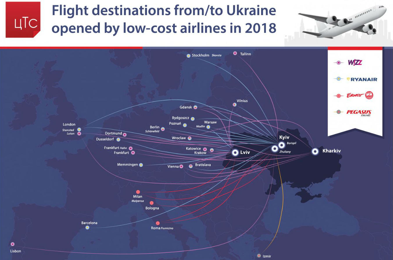 A graphic shows the new routes linking Kyiv to Europe thanks to new low budget airlines. Credit: Center for Transport Strategies cfts.org.ua
