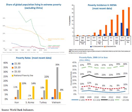 Iran Economy Chart