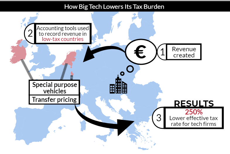 9 5 Tax Chart