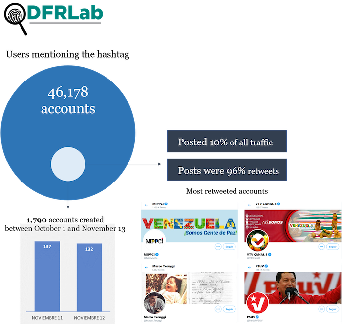 Infographic on users mentioning the hashtag