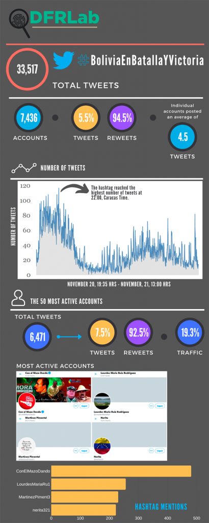 Infographic in hashtag