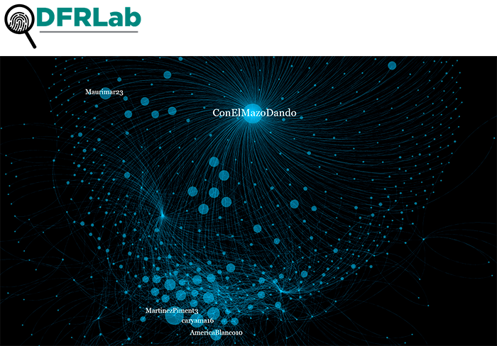 Nodes graph for hashtag