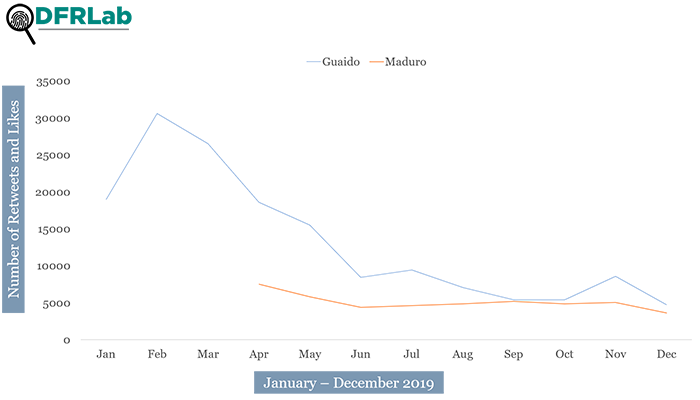 Engagements per month