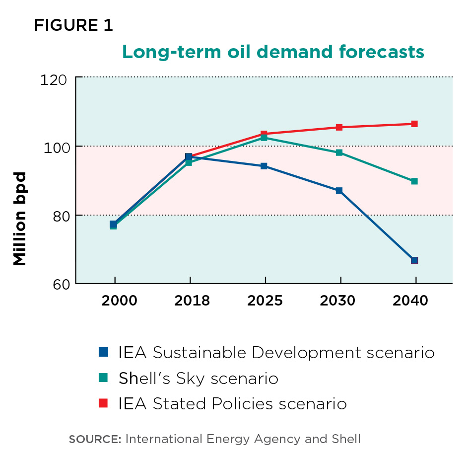 The Gcc Countries Re Readiness Strengths And Gaps For Development Of
Renewable Energy Technologies