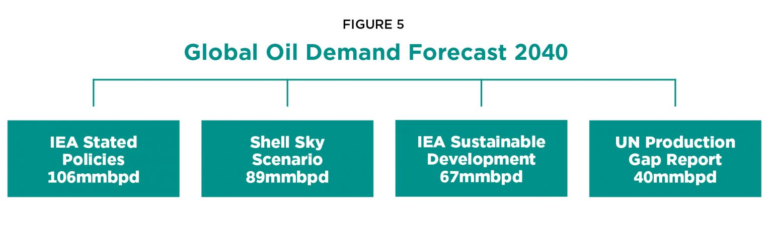 The role of oil and gas companies in the energy transition - Atlantic ...