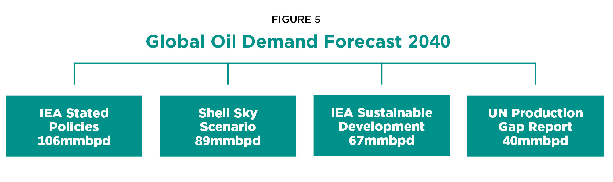 The role of oil and gas companies in the energy transition - Atlantic ...