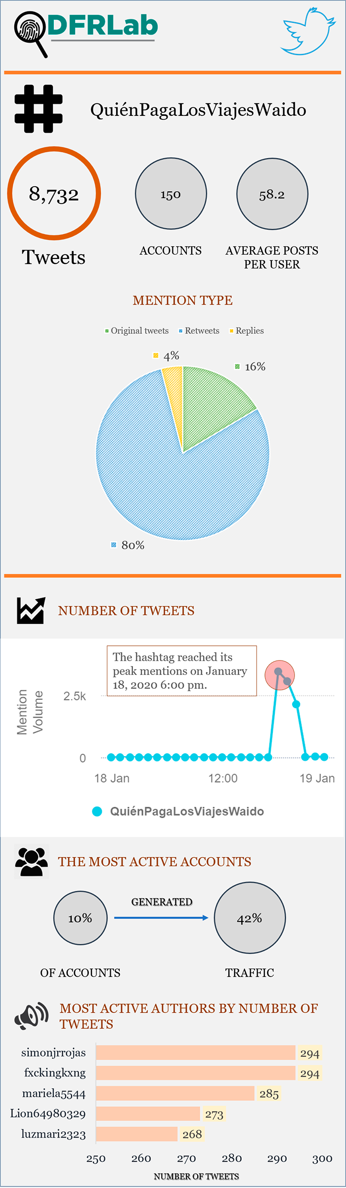 #AlertaVenezuela: January 21, 2020 - Atlantic Council