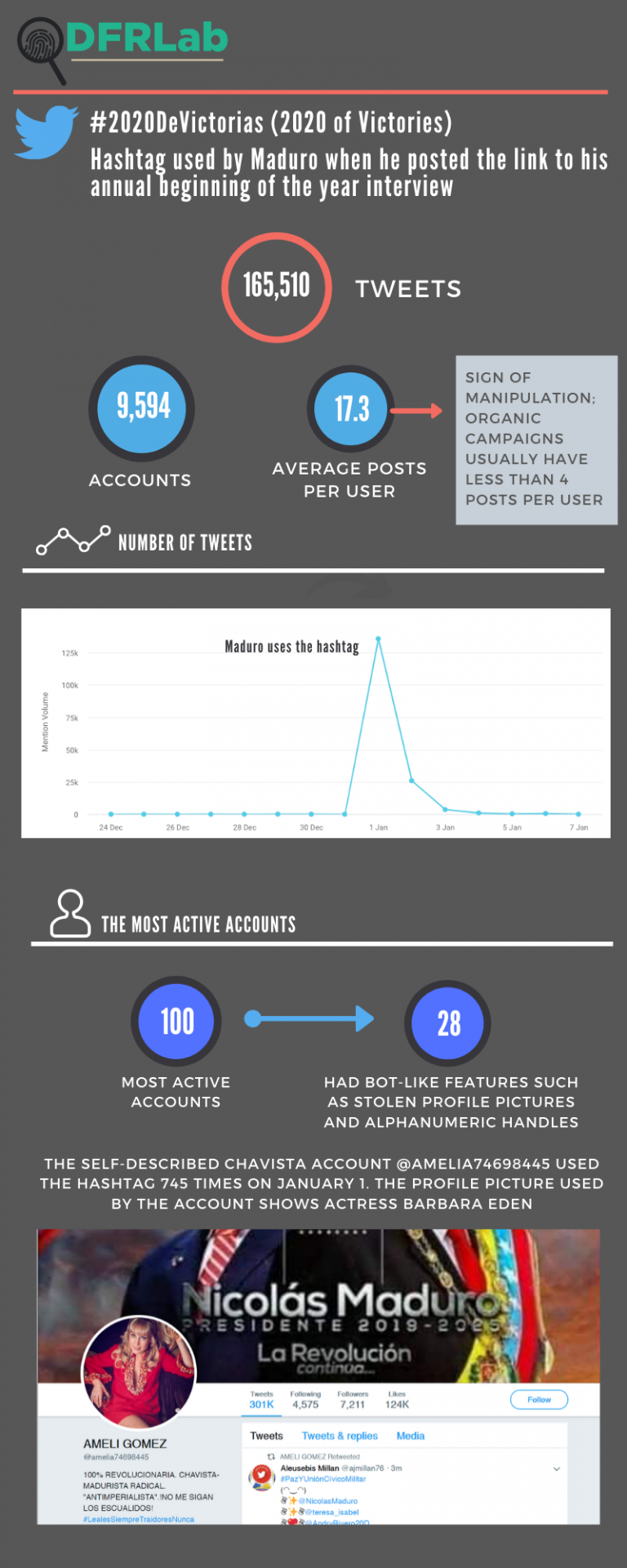 #AlertaVenezuela: January 7, 2020 - Atlantic Council