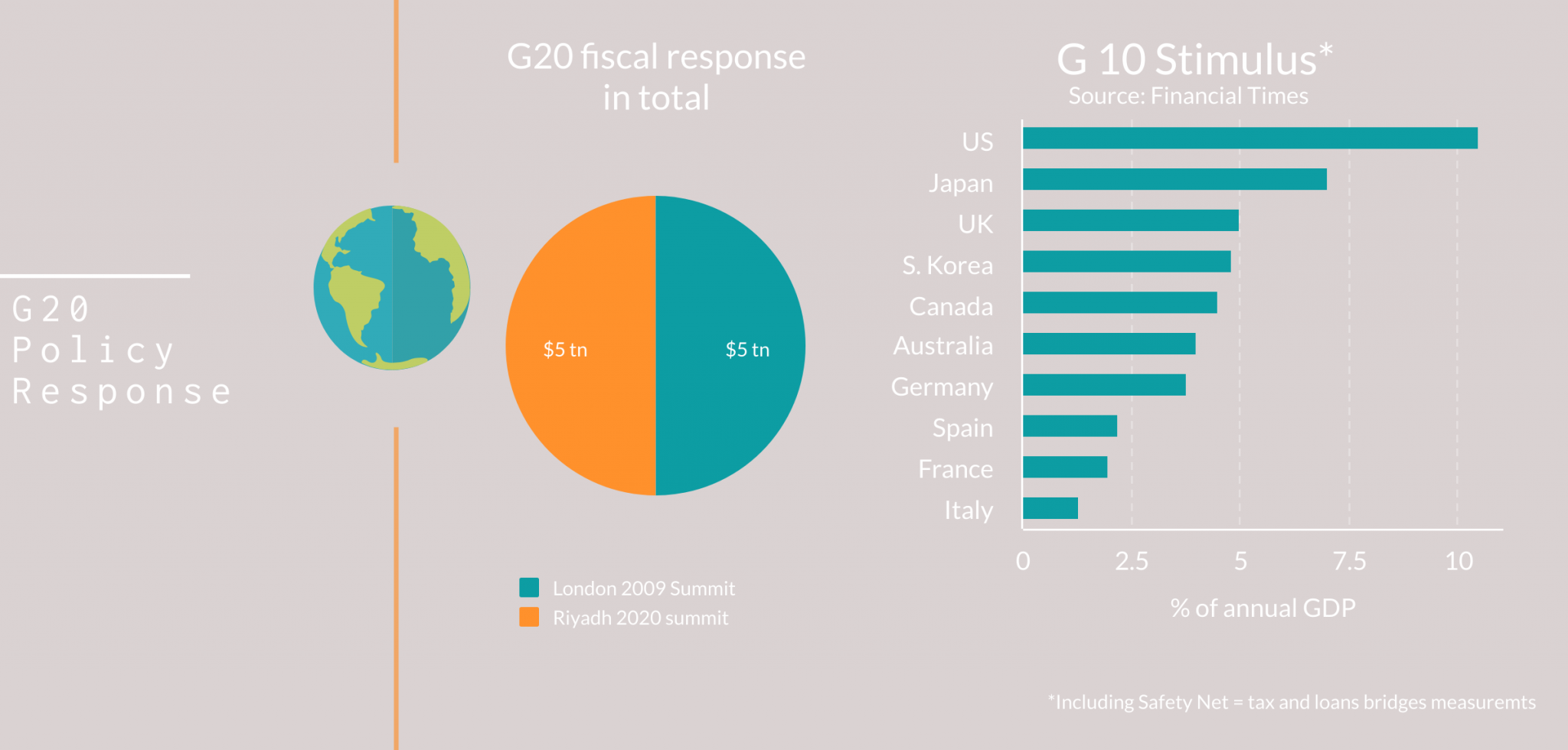 Coronavirus versus financial crisis: US policy responses compared ...