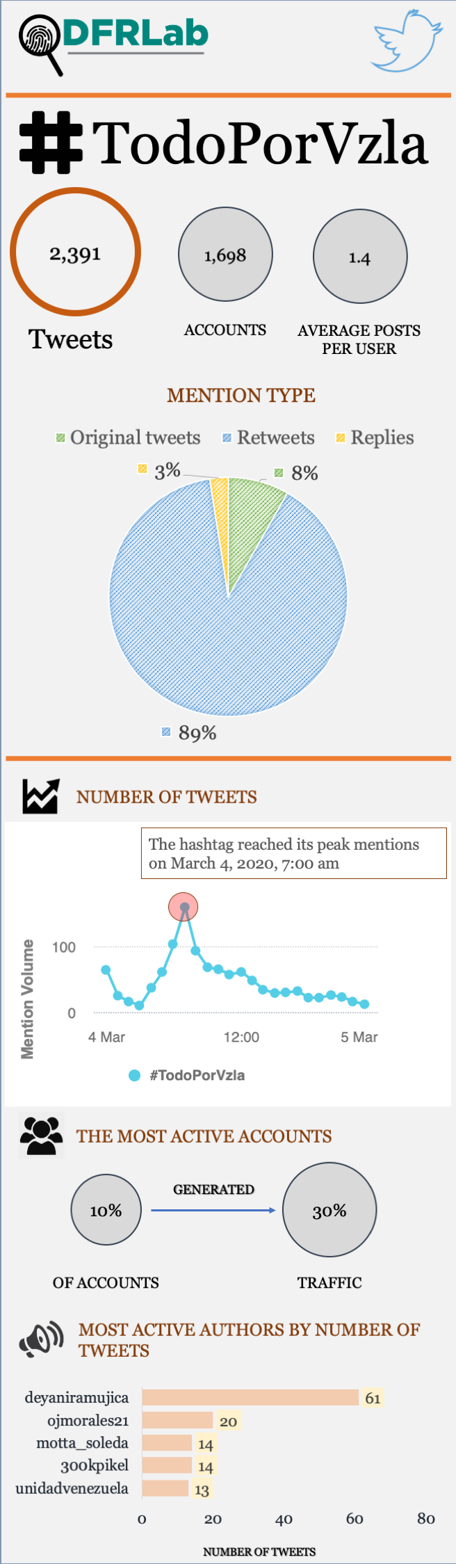 #AlertaVenezuela: March 10, 2020 - Atlantic Council