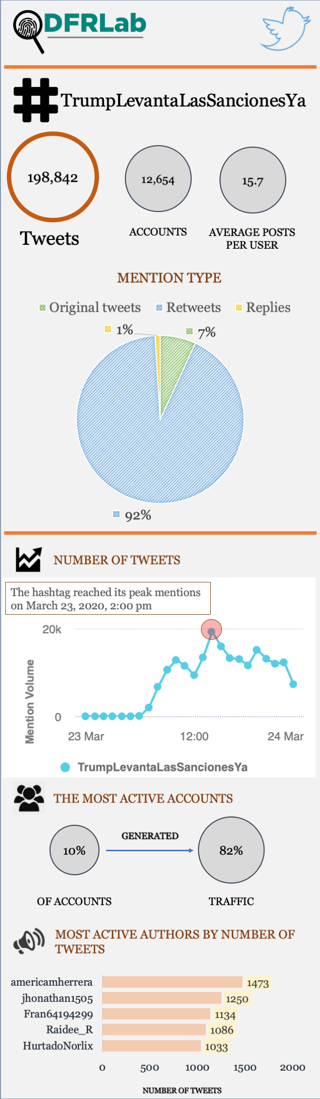 #AlertaVenezuela: March 25, 2020 - Atlantic Council