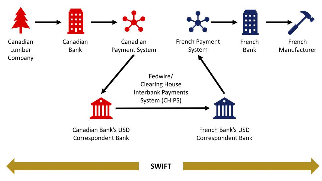 gtc original figure example of swift