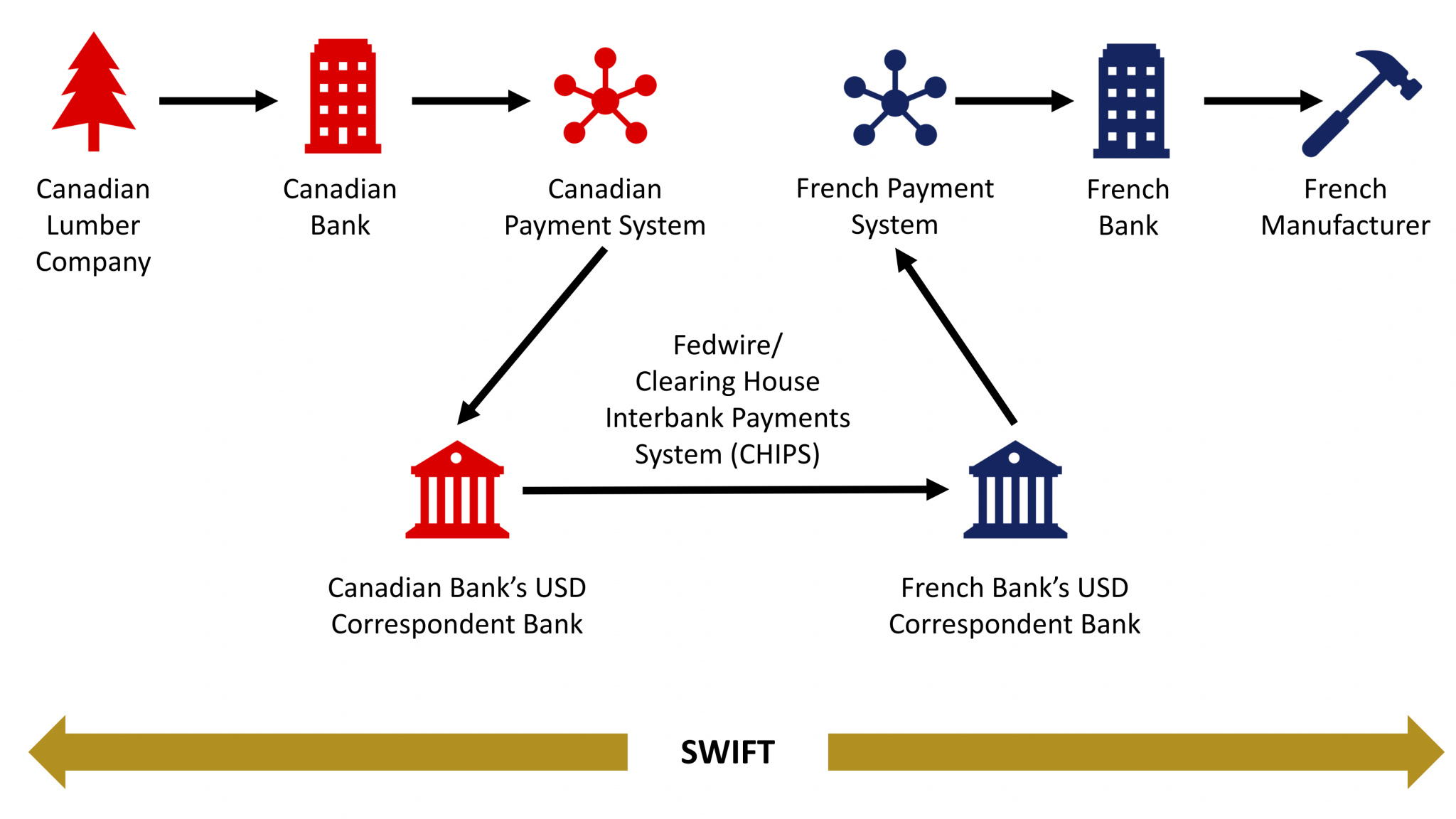 Design choices of Central Bank Digital Currencies will transform