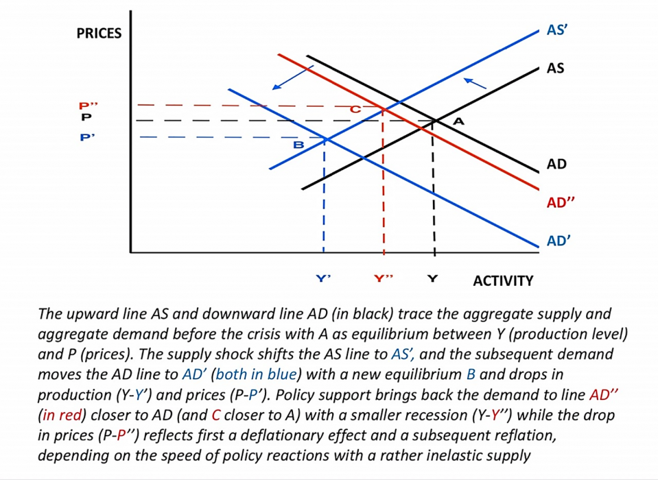 Can we compare the COVID19 and 2008 crises? Atlantic Council