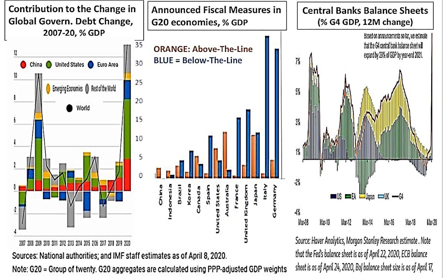Can we compare the COVID-19 and 2008 crises? - Atlantic Council