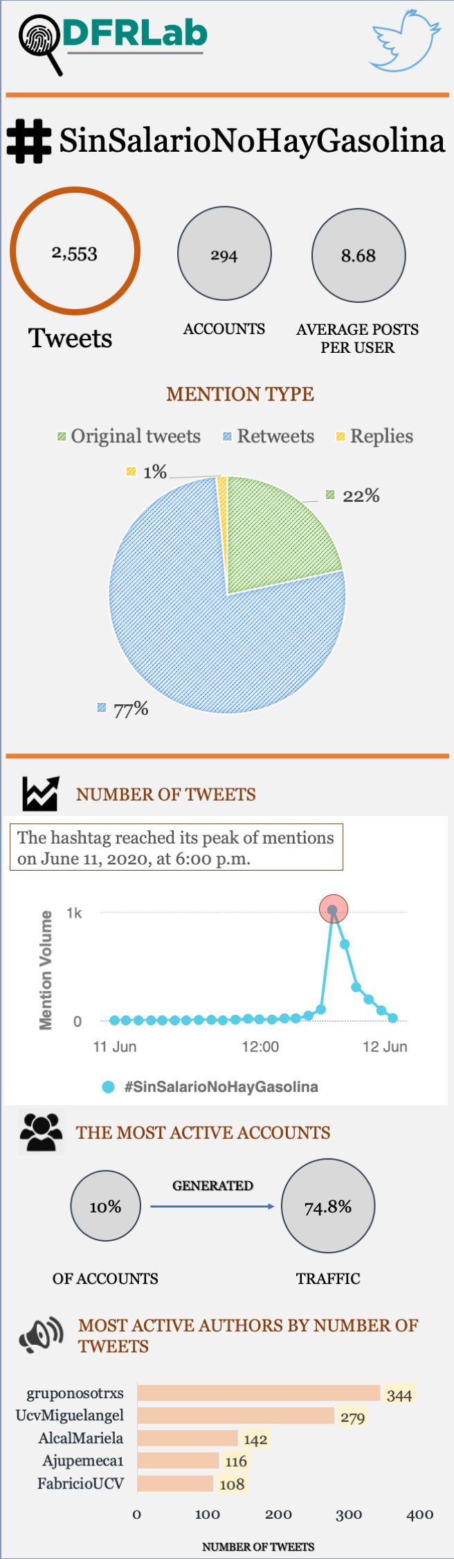 #AlertaVenezuela: June 17, 2020 - Atlantic Council