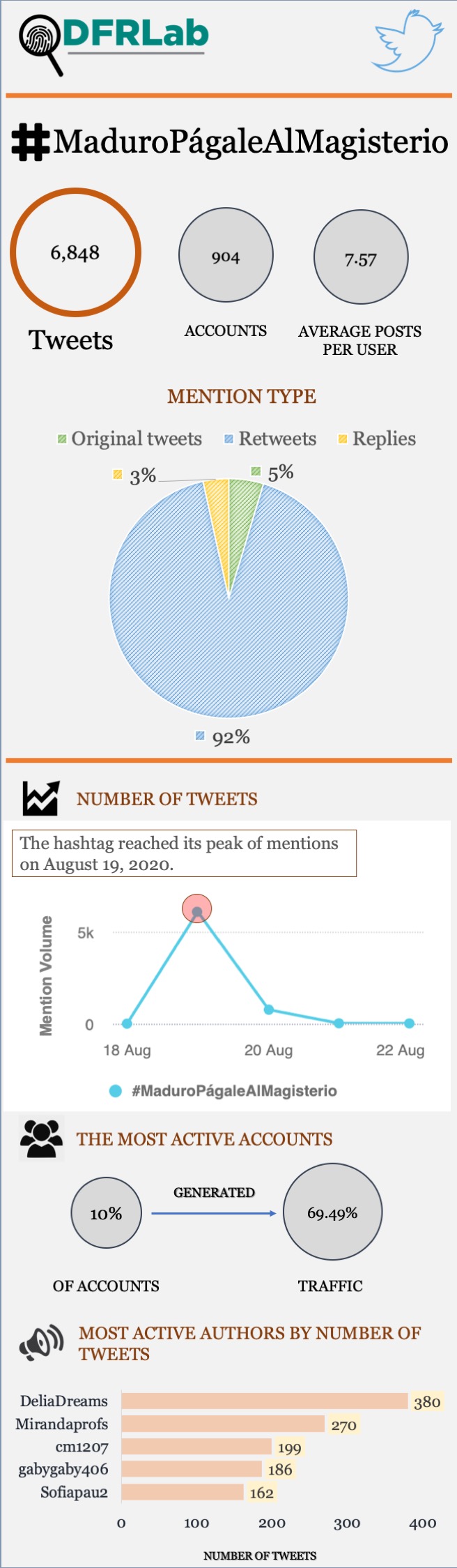 #AlertaVenezuela: August 25, 2020 - Atlantic Council