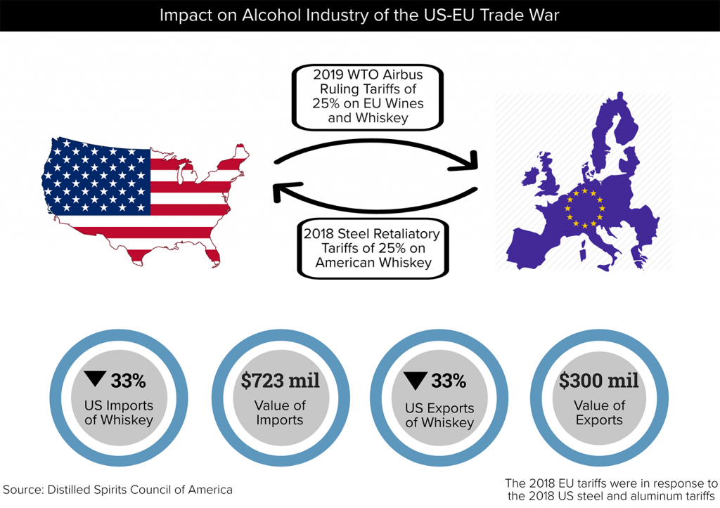 AS A POTENTIAL TRADE WAR BREWS BETWEEN AMERICA AND EUROPE, MEGA