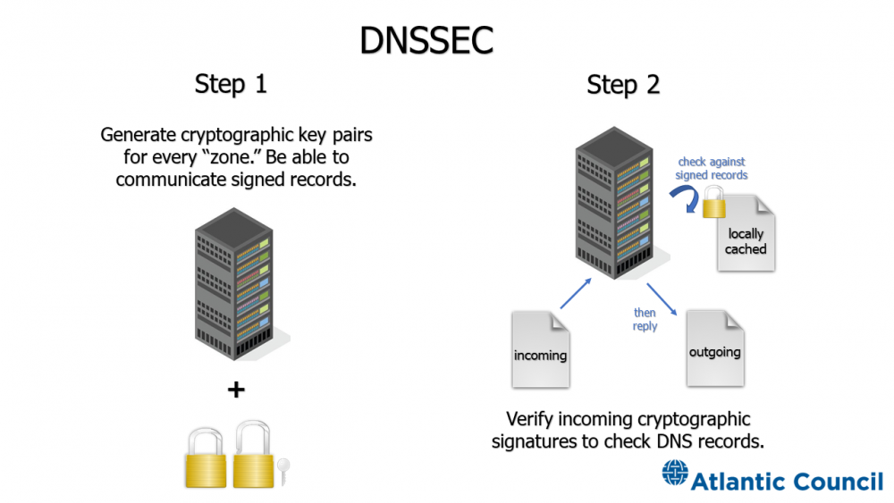 The politics of internet security: Private industry and the future of ...