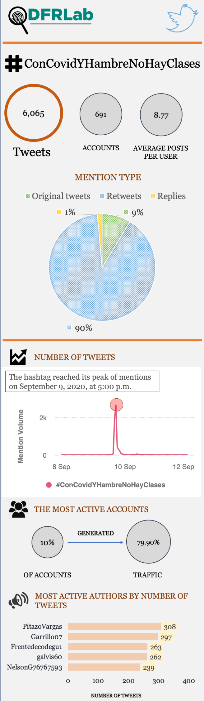 #AlertaVenezuela: September 15, 2020 - Atlantic Council