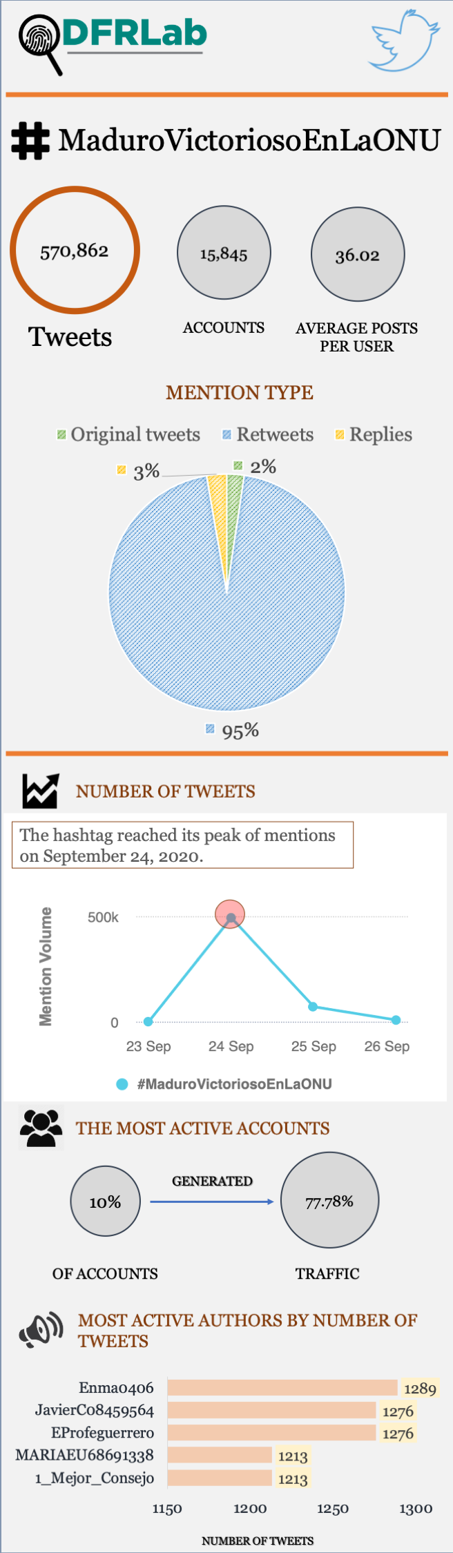 #AlertaVenezuela: September 29, 2020 - Atlantic Council