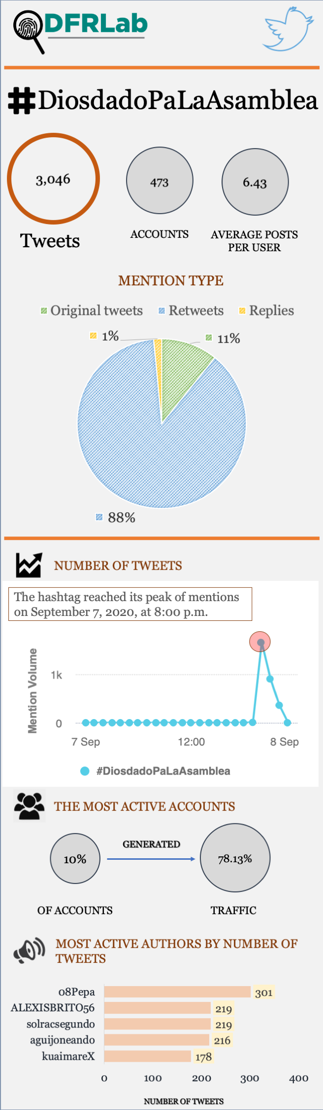 #AlertaVenezuela: September 08, 2020 - Atlantic Council