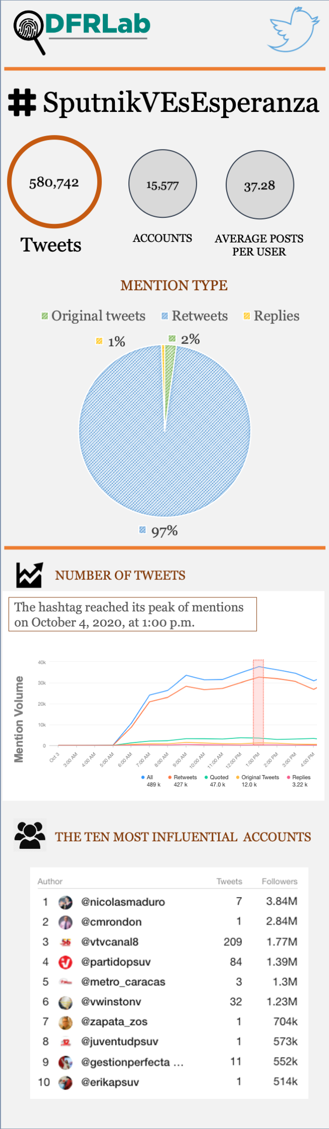 #AlertaVenezuela: October 6, 2020 - Atlantic Council