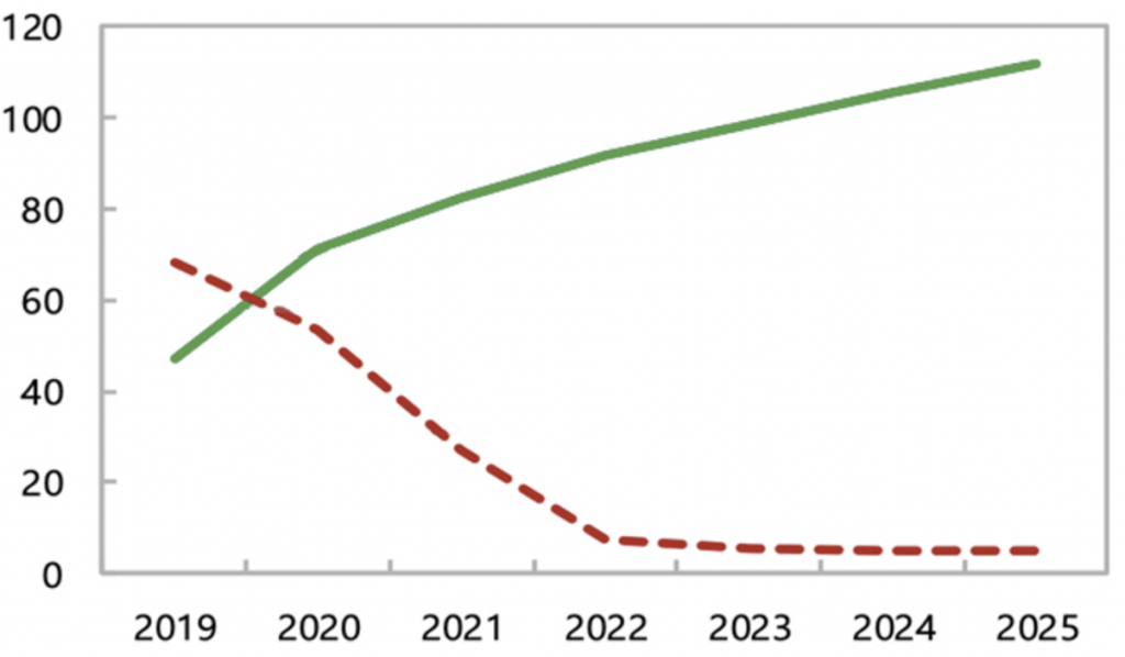 The irrefutable logic of numbers and the inevitability of reform in Iraq Screen-Shot-2020-11-02-at-9.07.44-AM-1-1024x598