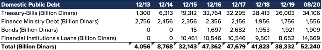 The irrefutable logic of numbers and the inevitability of reform in Iraq Screen-Shot-2020-11-03-at-9.42.36-AM-1024x160