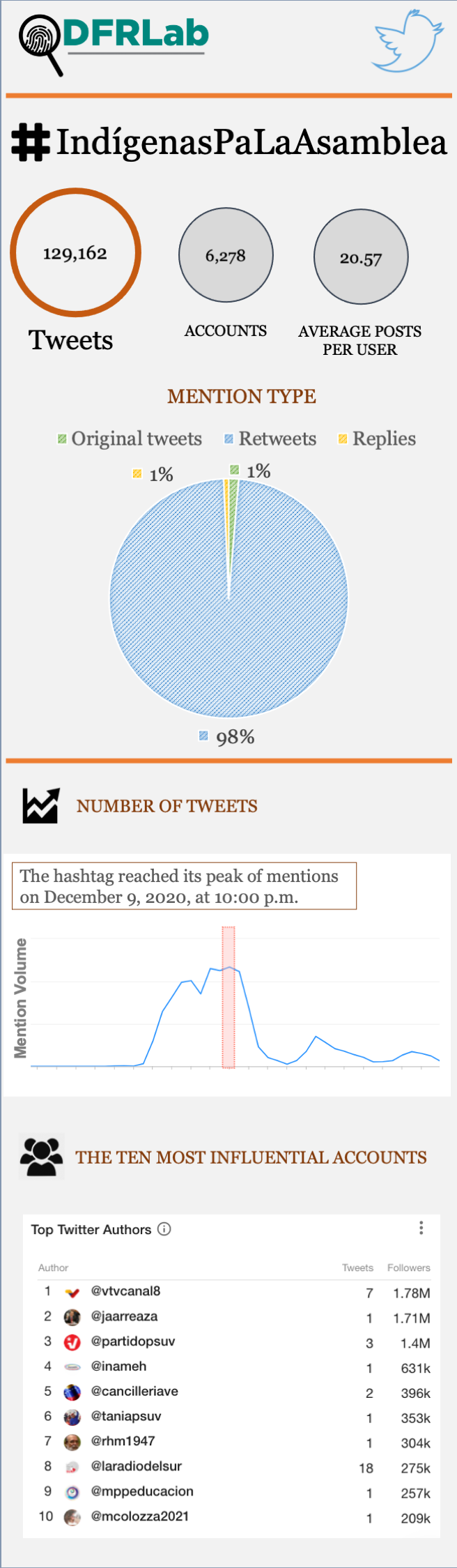 #AlertaVenezuela: December 15, 2020 - Atlantic Council
