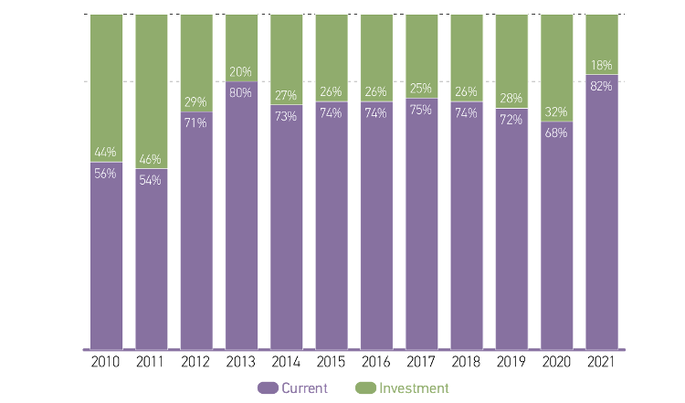 2021 budget reveals the depth of Syria's economic woes - Atlantic Council