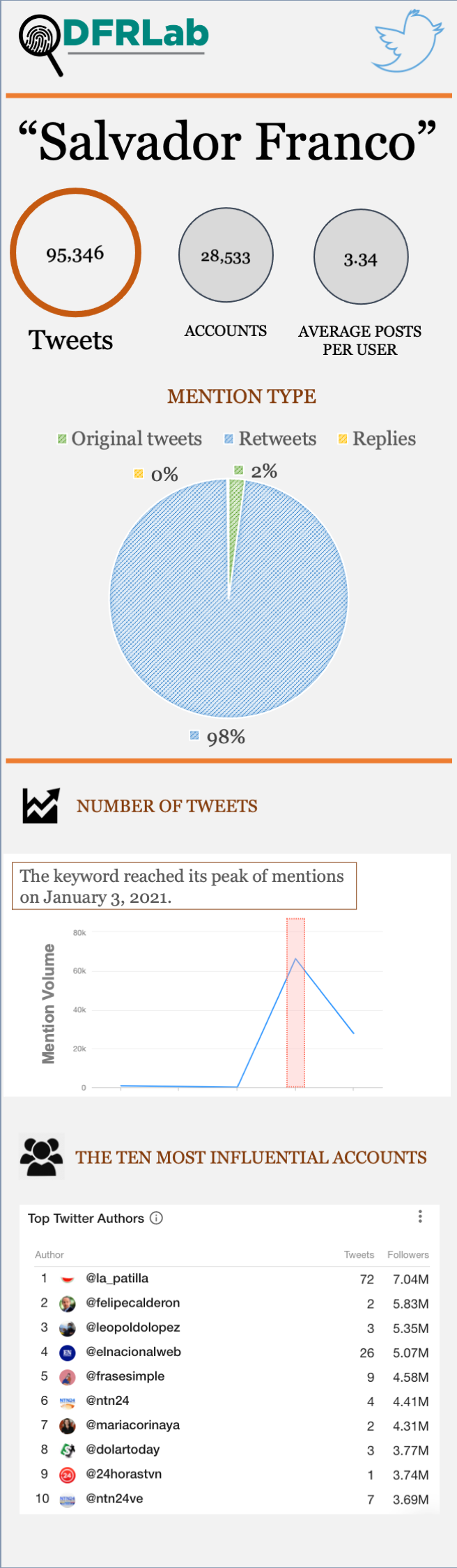 #AlertaVenezuela: January 5, 2021 - Atlantic Council