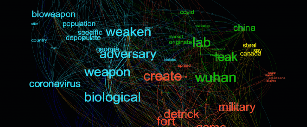 Weaponized: How rumors about COVID-19’s origins led to a narrative arms race