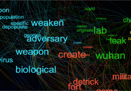 AP Report keywords