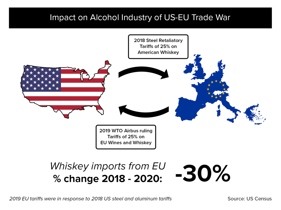 for trade take off - Atlantic Council