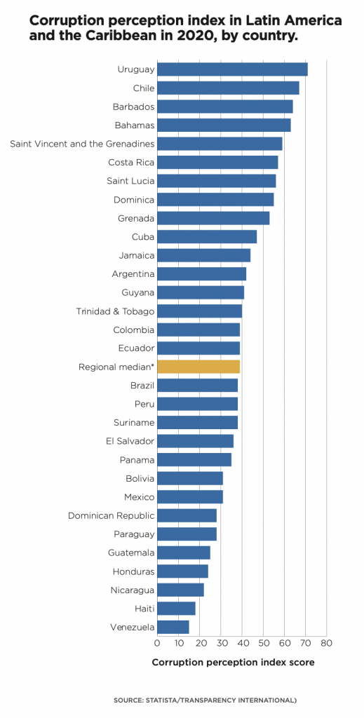 ESTADO, AMÉRICA LATINA E COVID-19 n. 15 (2020) by suresrevista