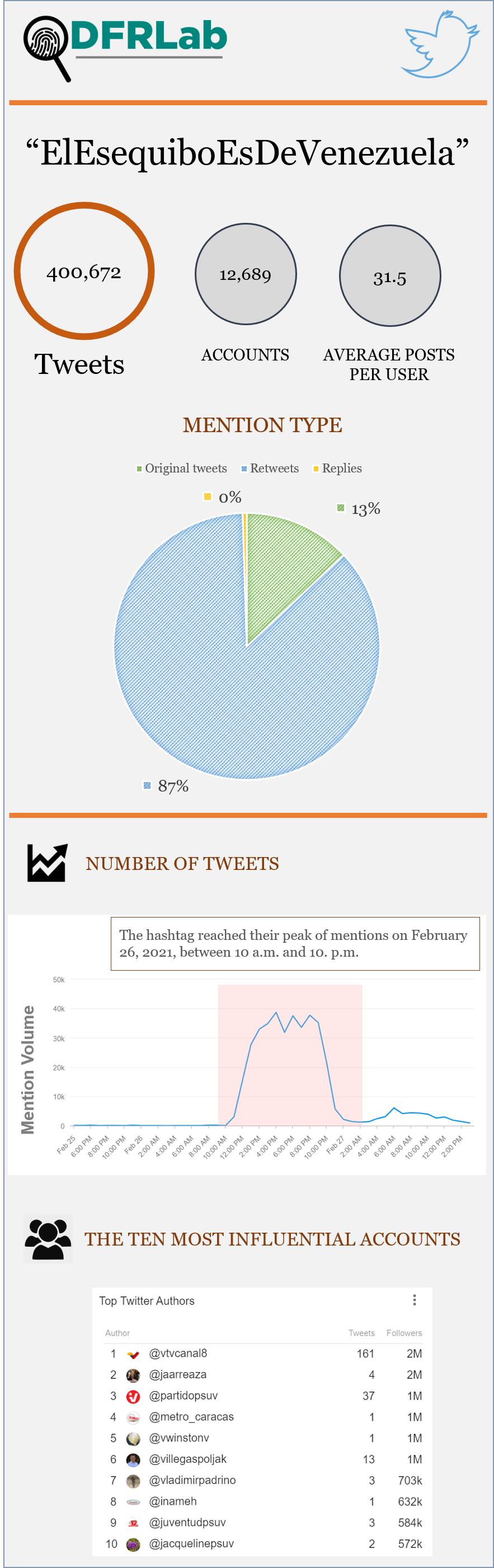 #AlertaVenezuela: March 2, 2021 - Atlantic Council