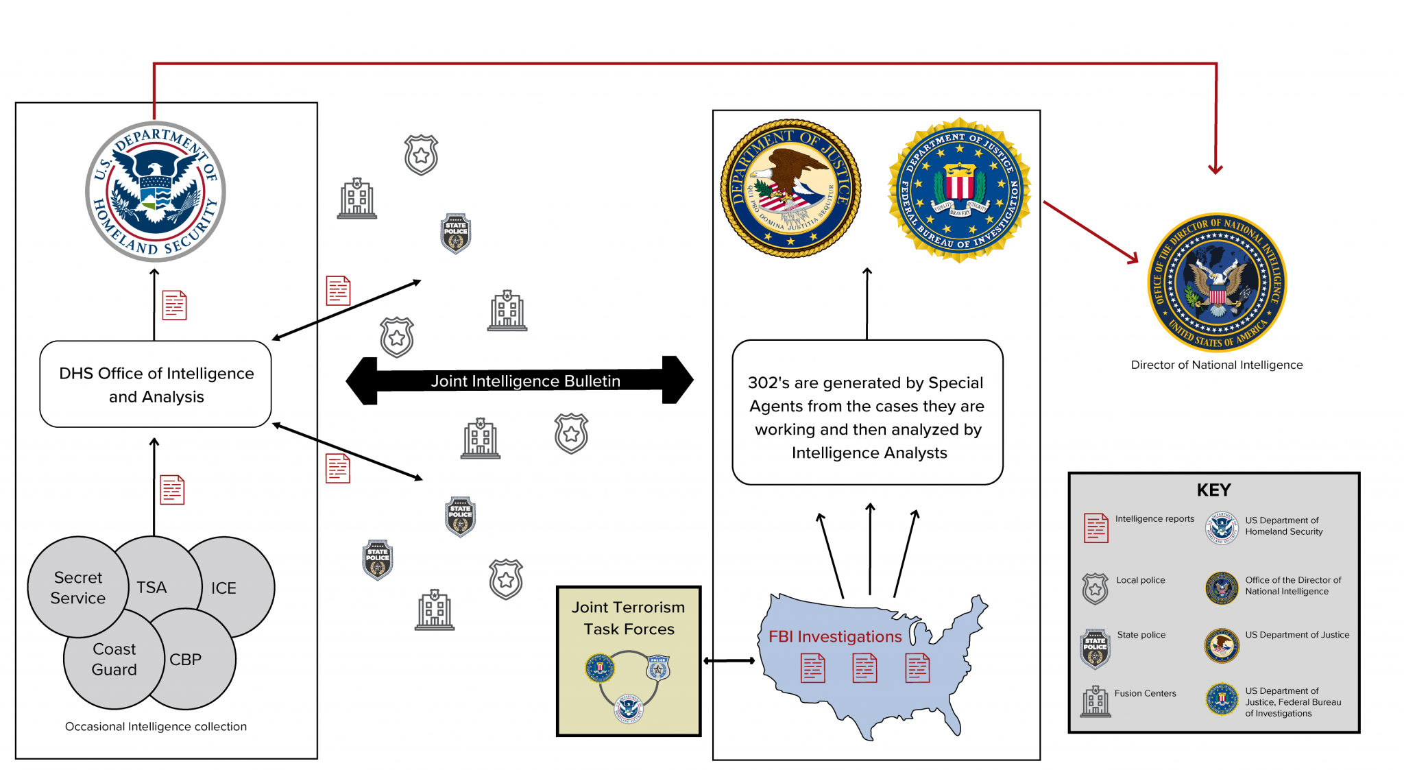 Dhs Intelligence Process Domestic violent extremism and the intelligence challenge - Atlantic ...