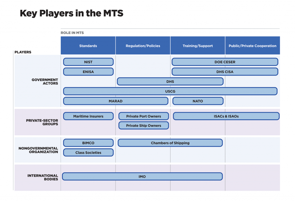 Maritime State of Play Report: Evolution of deceptive shipping practices — Disabling/manipulating AIS