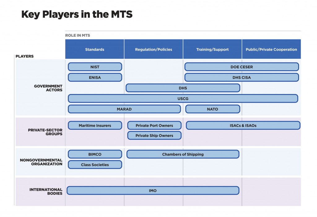 Maritime State of Play Report: Evolution of deceptive shipping practices —  Disabling/manipulating AIS