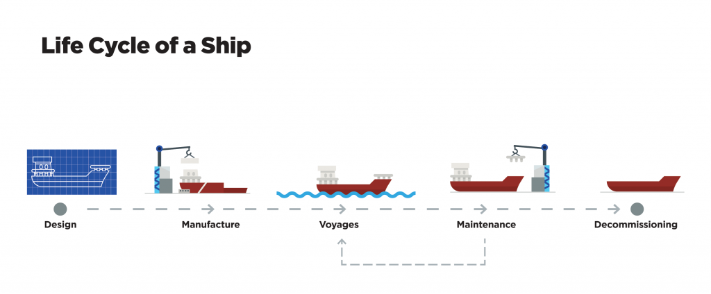 Maritime State of Play Report: Evolution of deceptive shipping practices — Disabling/manipulating AIS