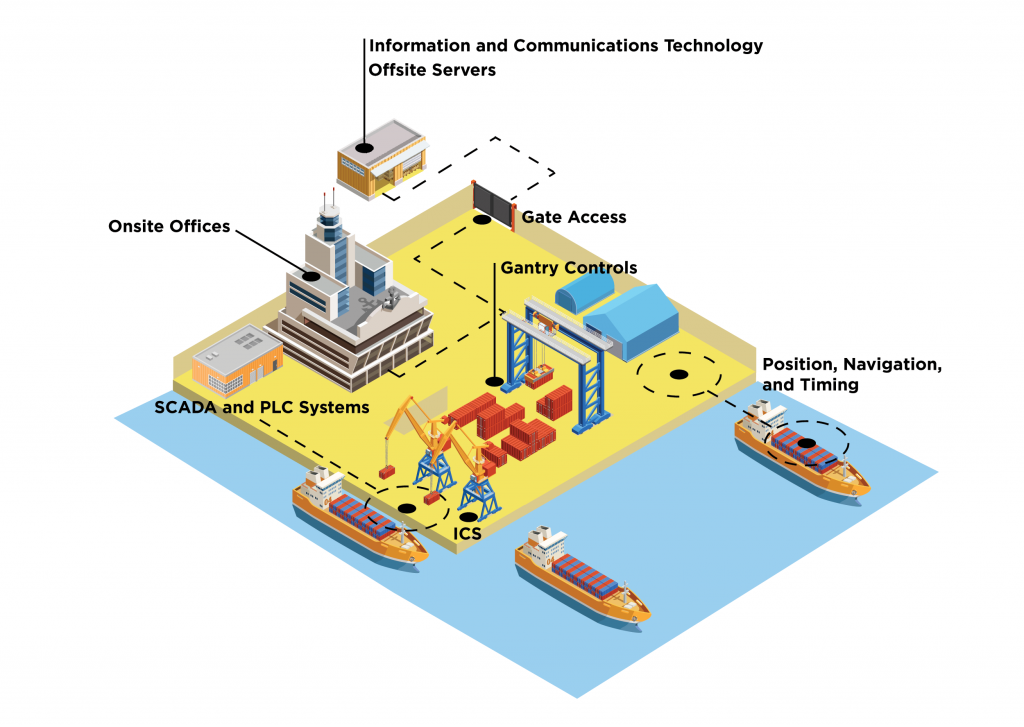 CYBER HYGIENE: Beware of fake DoD SAFE site > Joint Base San