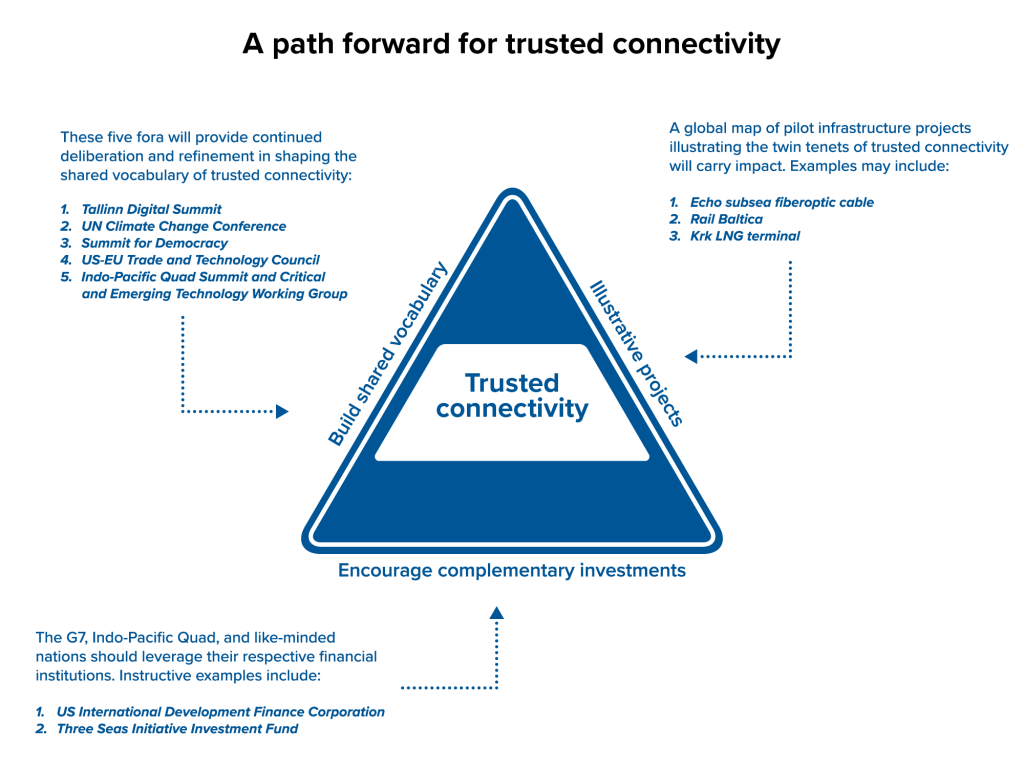 Smart Islands: Boosting connectivity to unlock Pacific potential - ITU Hub