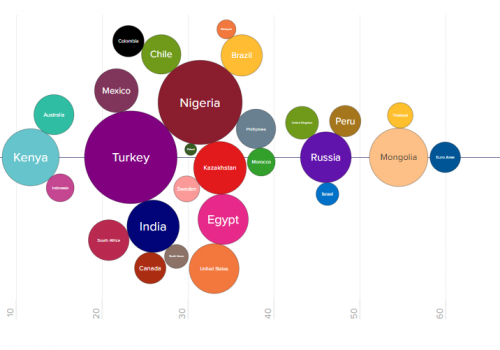 What about inflation and the Russia-Ukraine crisis?