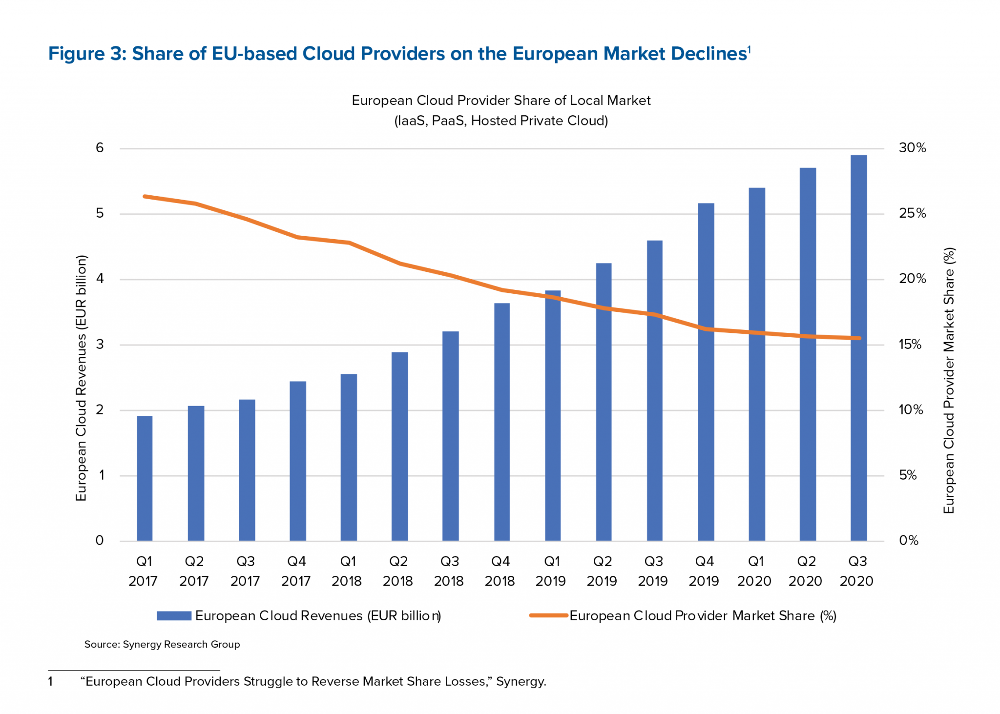 Data rules for machine learning: How Europe can unlock the potential ...