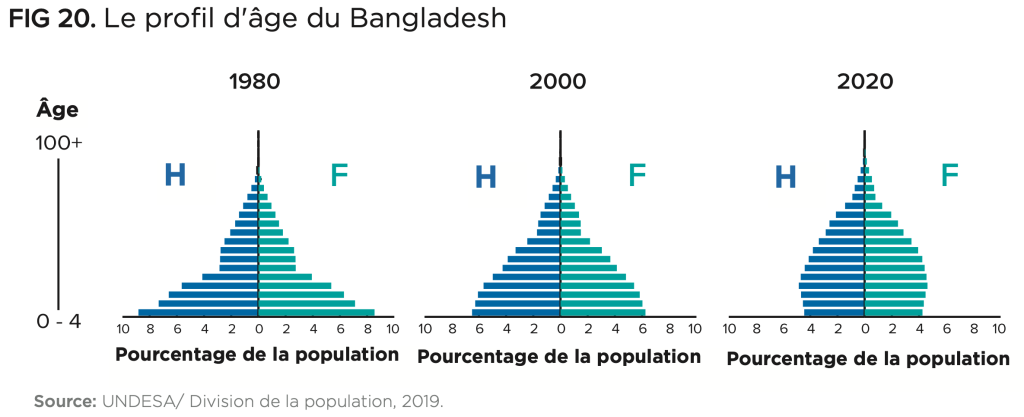 Croissance inclusive : une priorité pour l'égalité des chances des  minorités ethniques